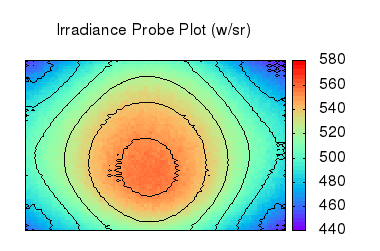 Irradiance Plot